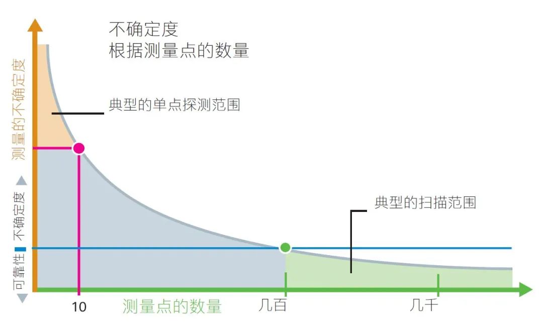 蔡司掃描技術 蔡司掃描技術